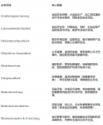 <b>科普：奥地利健康取食物平安局（AGES）</b>